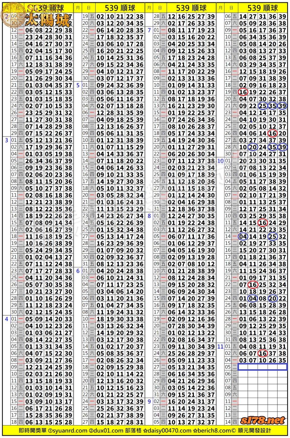 太陽城娛樂城539版路分析明牌