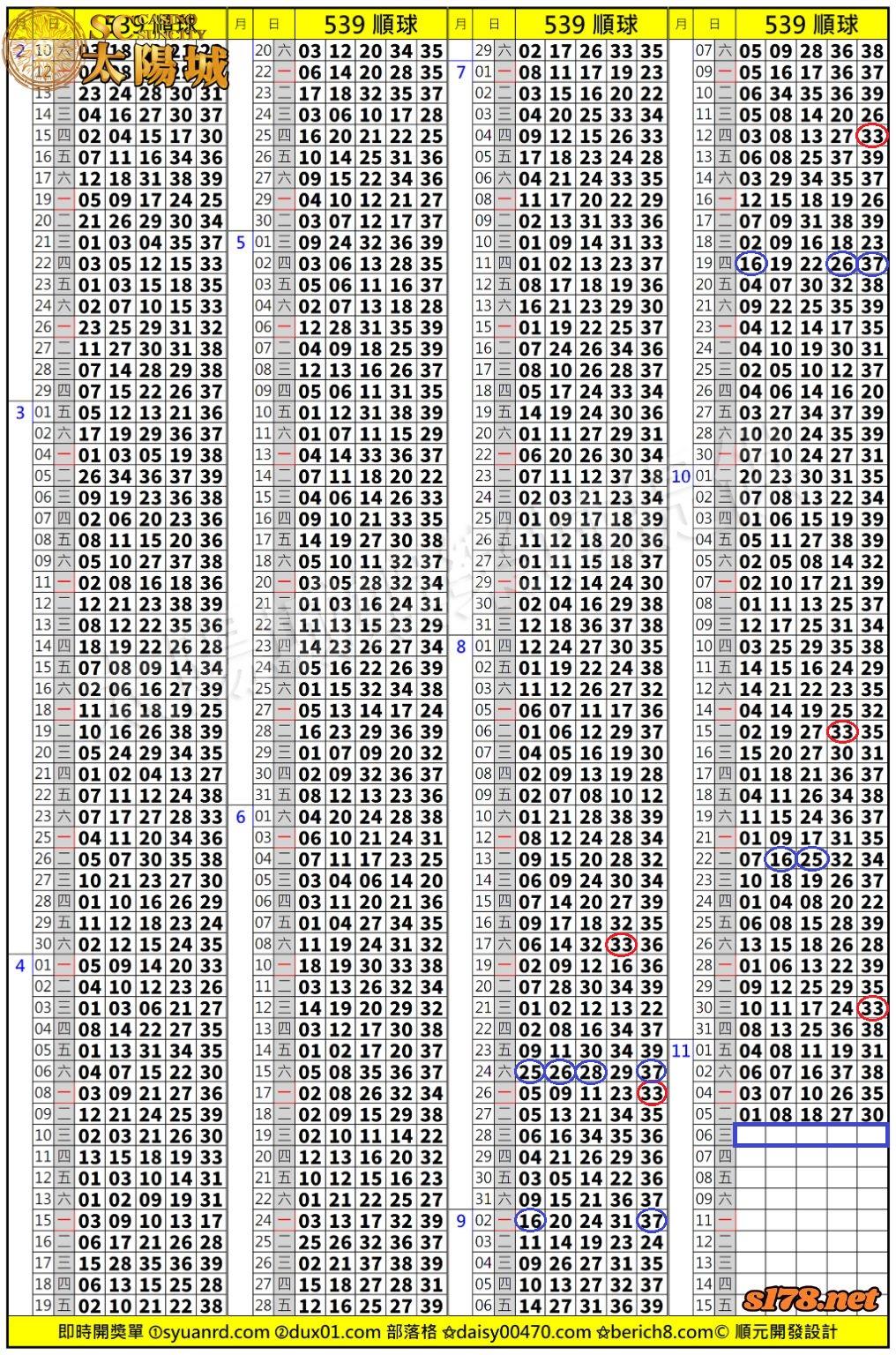 太陽城娛樂城539版路分析明牌