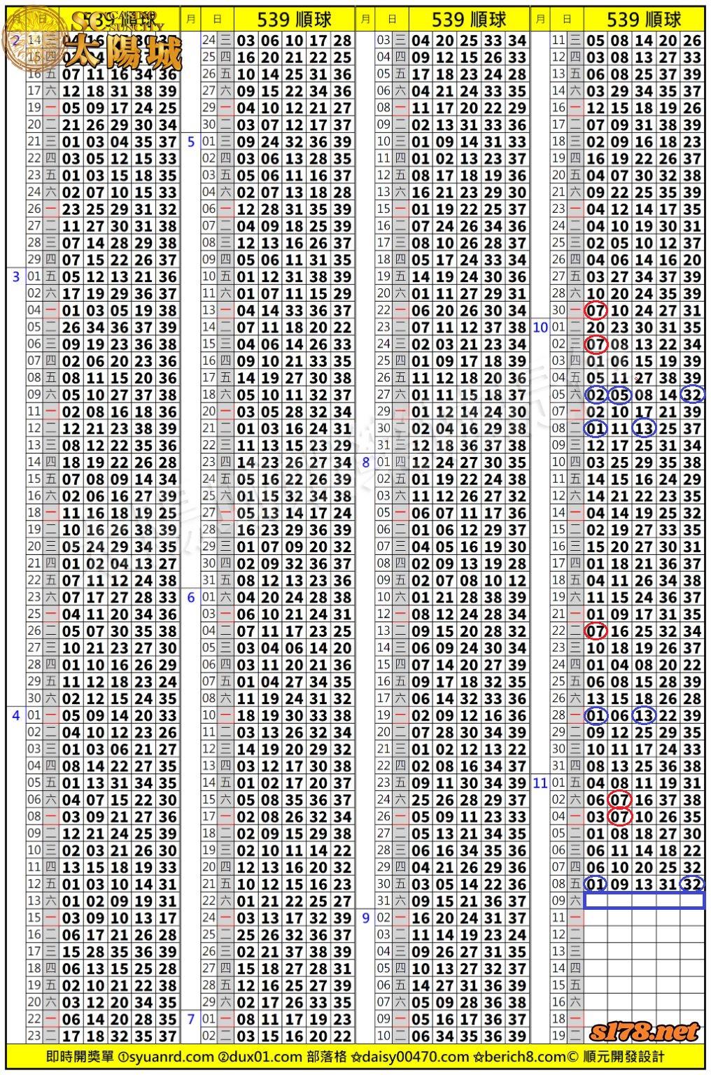 太陽城娛樂城539版路分析明牌