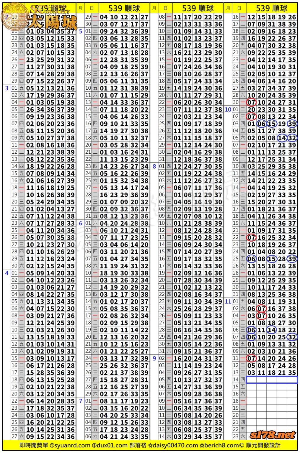 太陽城娛樂城539版路分析明牌