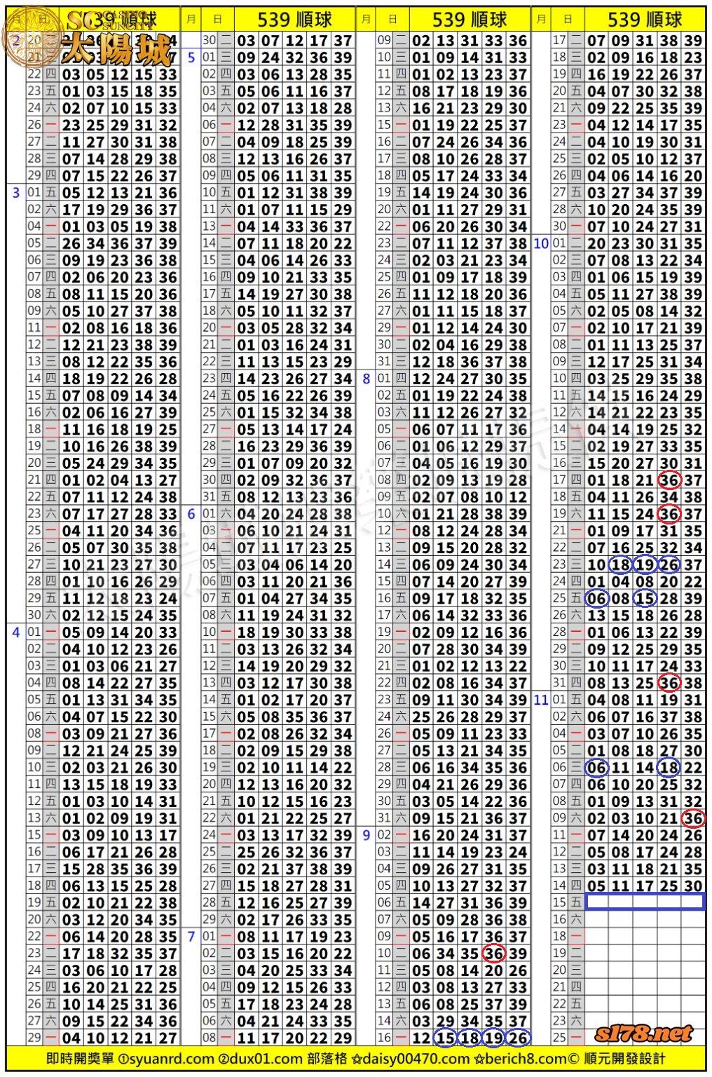 太陽城娛樂城539版路分析明牌