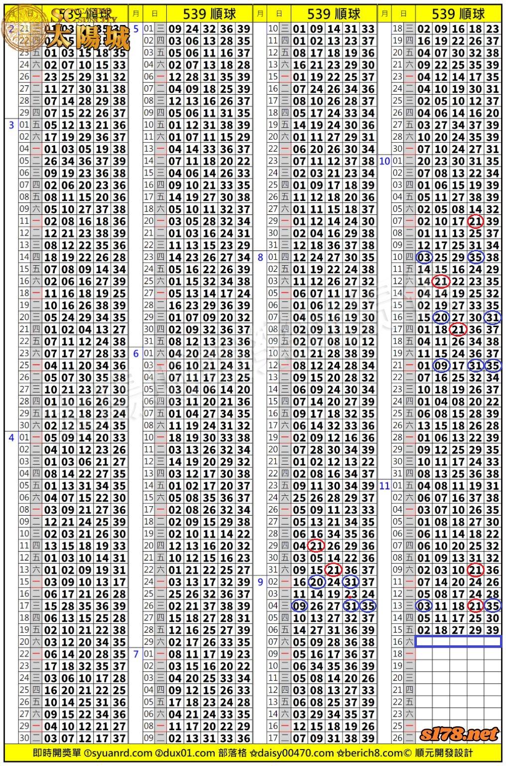 太陽城娛樂城539版路分析明牌