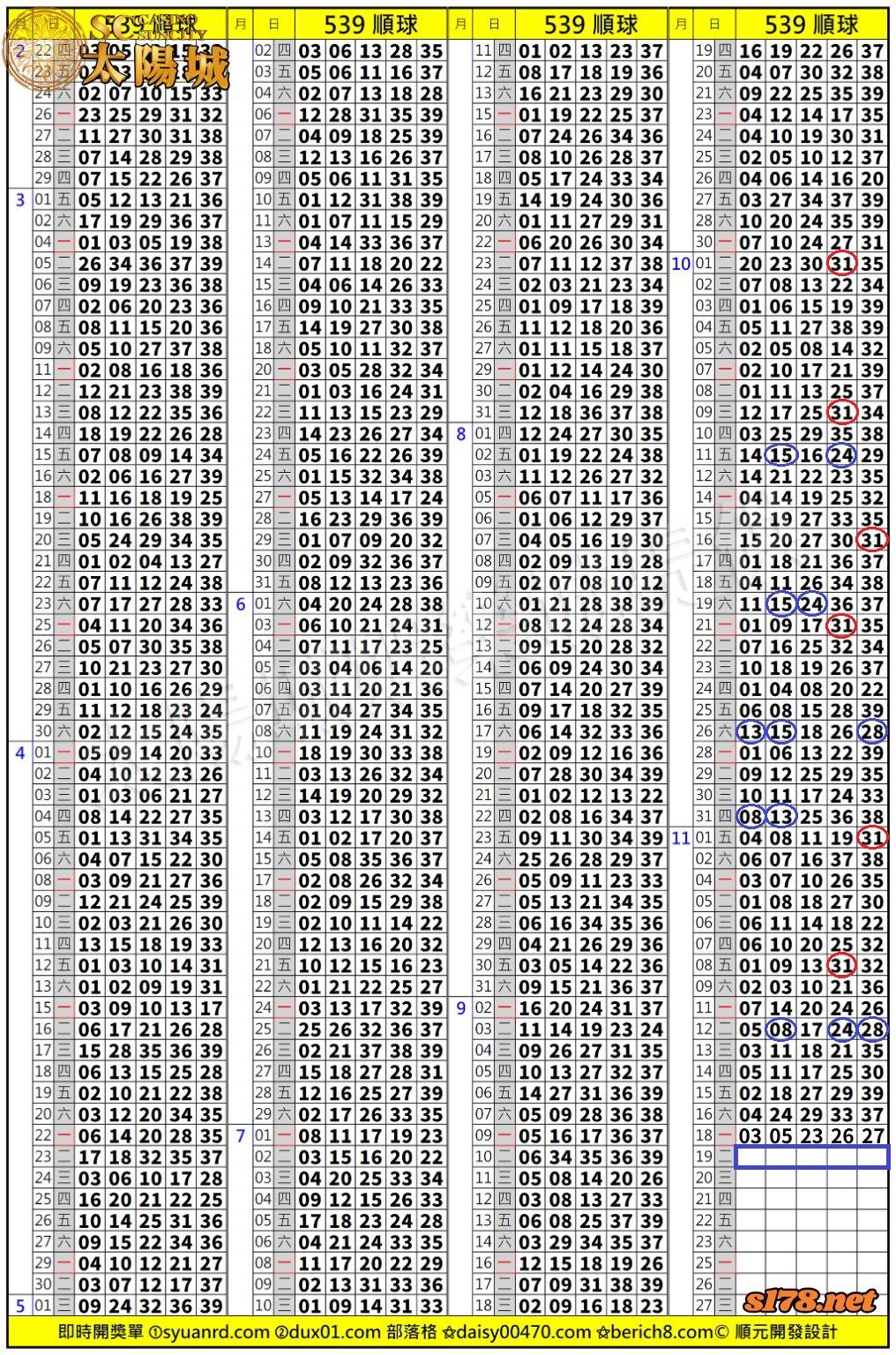 太陽城娛樂城539版路分析明牌
