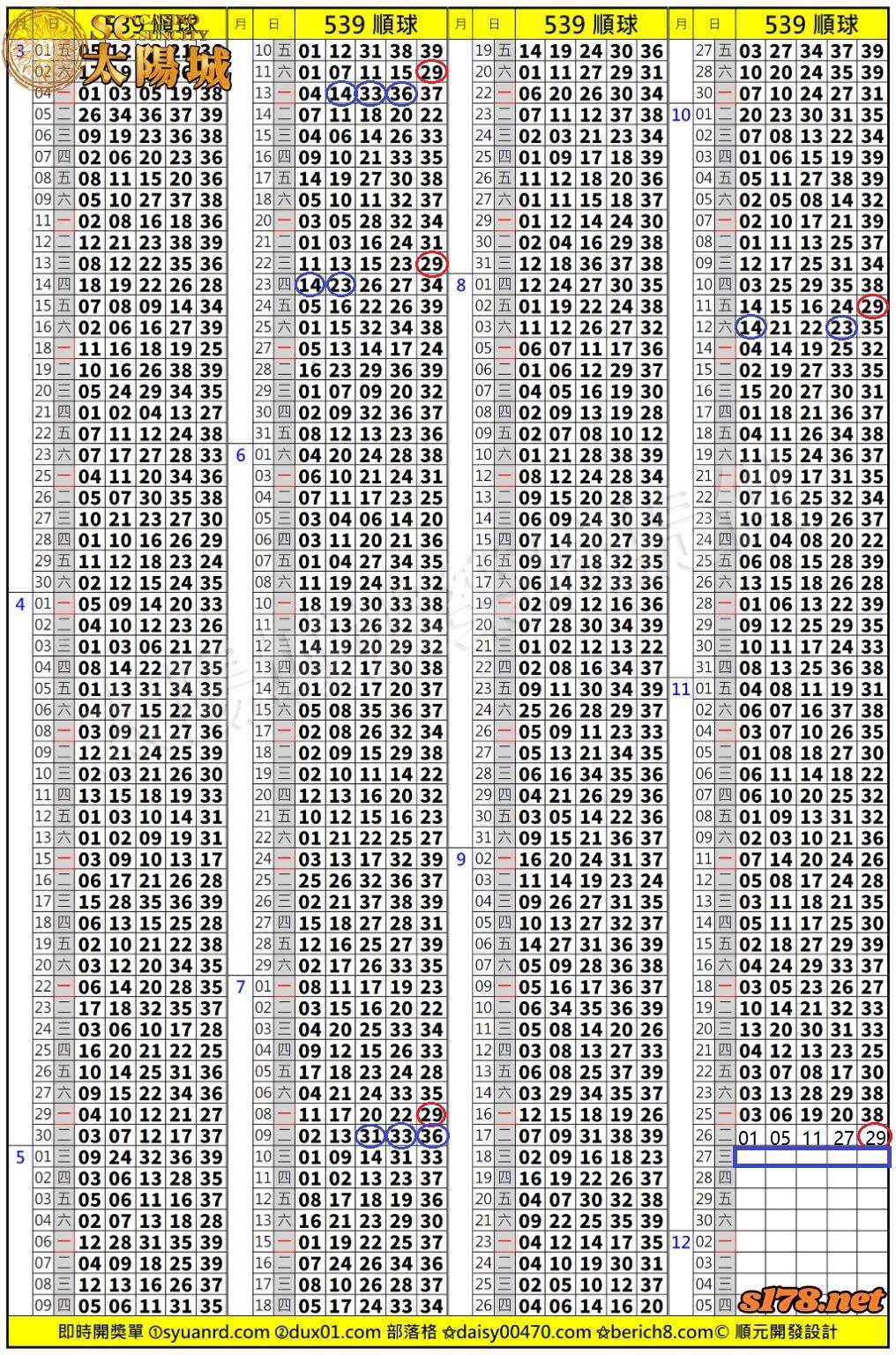 太陽城娛樂城539版路分析明牌