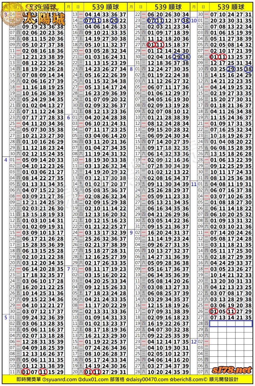 太陽城娛樂城539版路分析明牌
