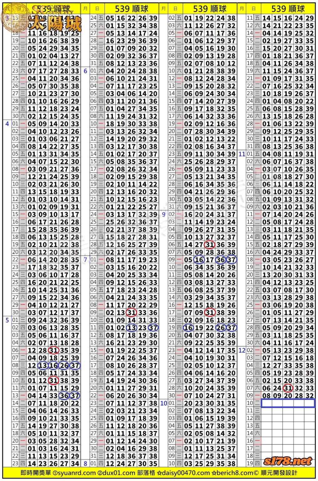 太陽城娛樂城539版路分析明牌
