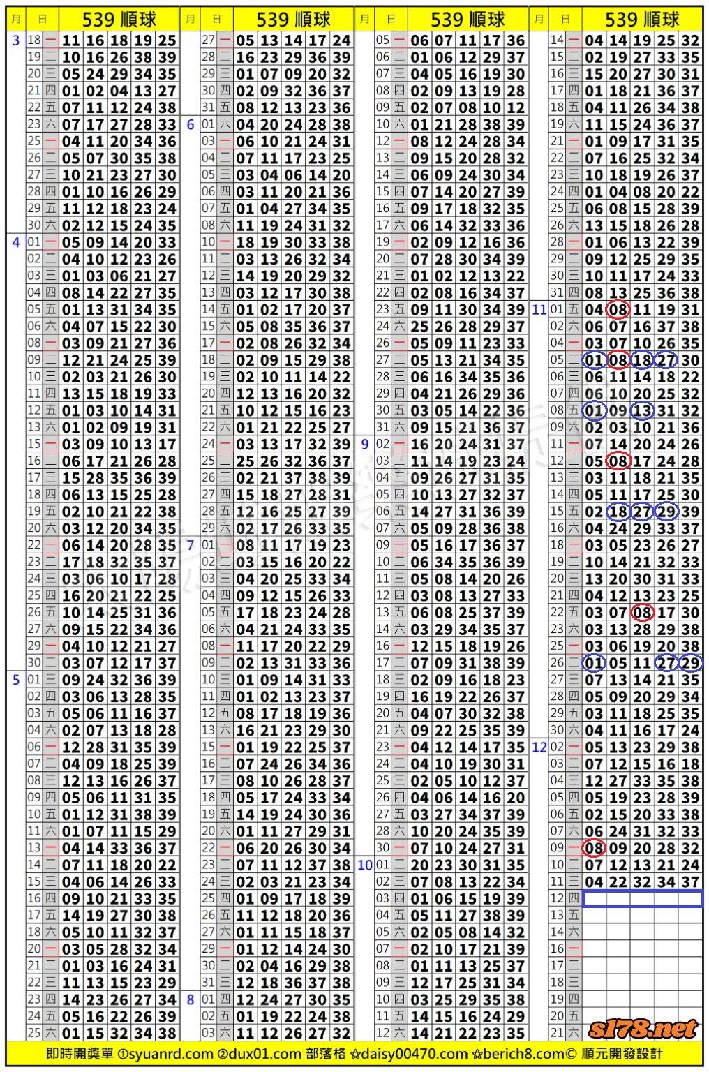 太陽城娛樂城539版路分析明牌