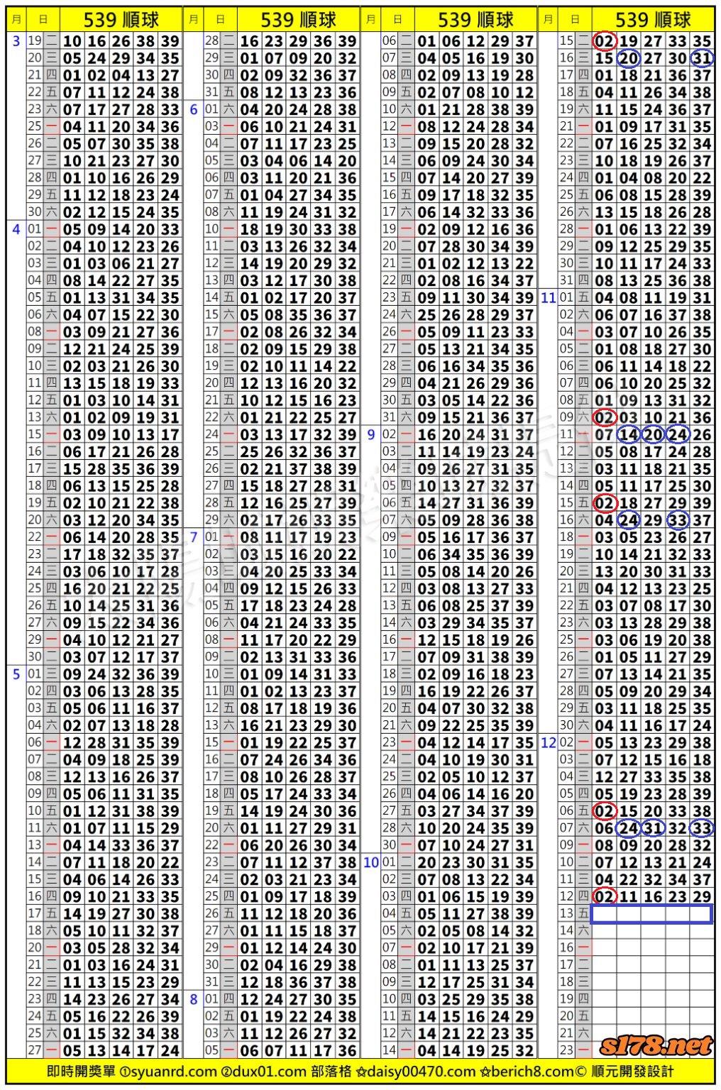太陽城娛樂城539版路分析明牌