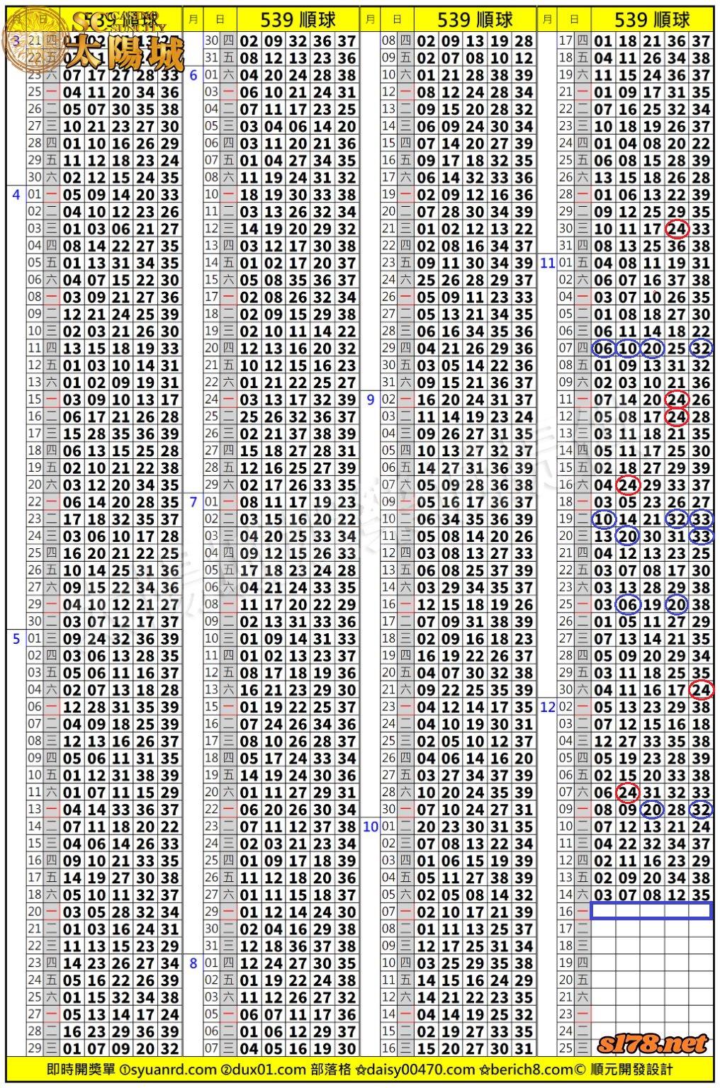太陽城娛樂城539版路分析明牌