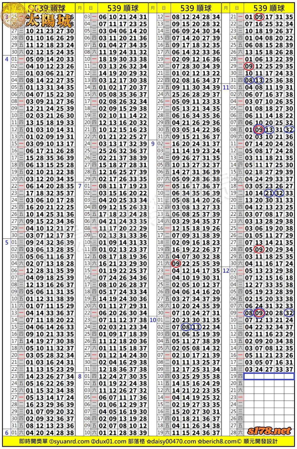 太陽城娛樂城539版路分析明牌