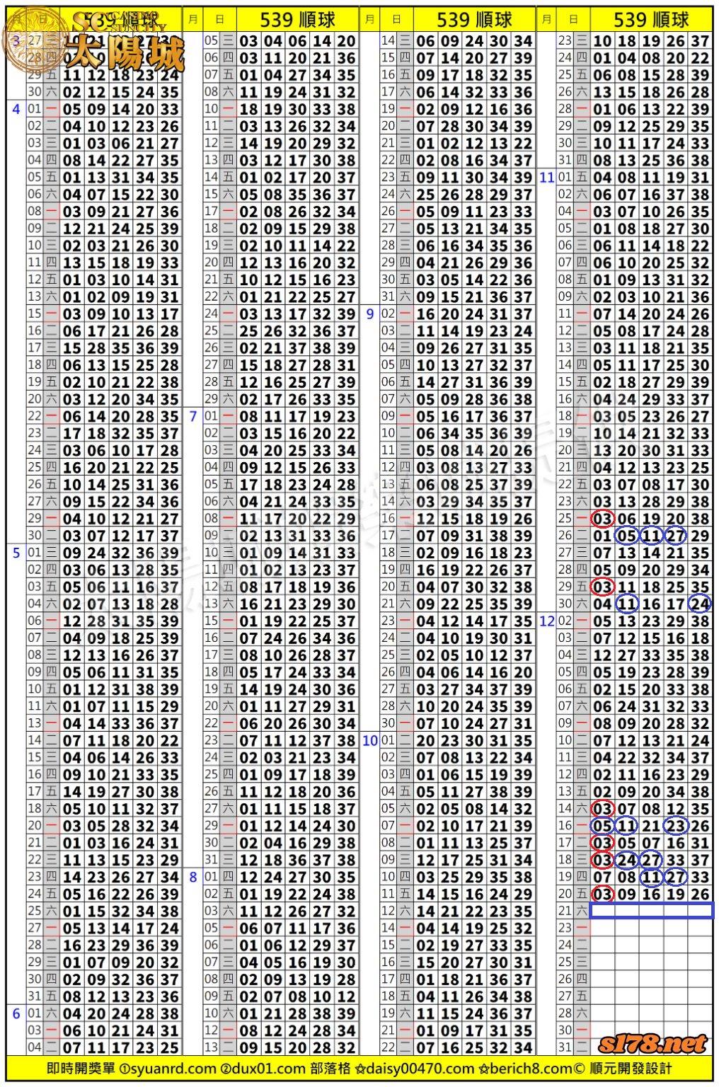 太陽城娛樂城539版路分析明牌