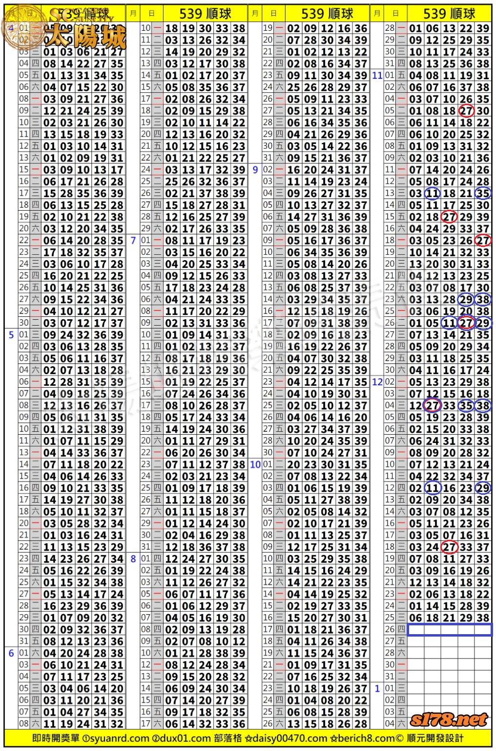 太陽城娛樂城539版路分析明牌