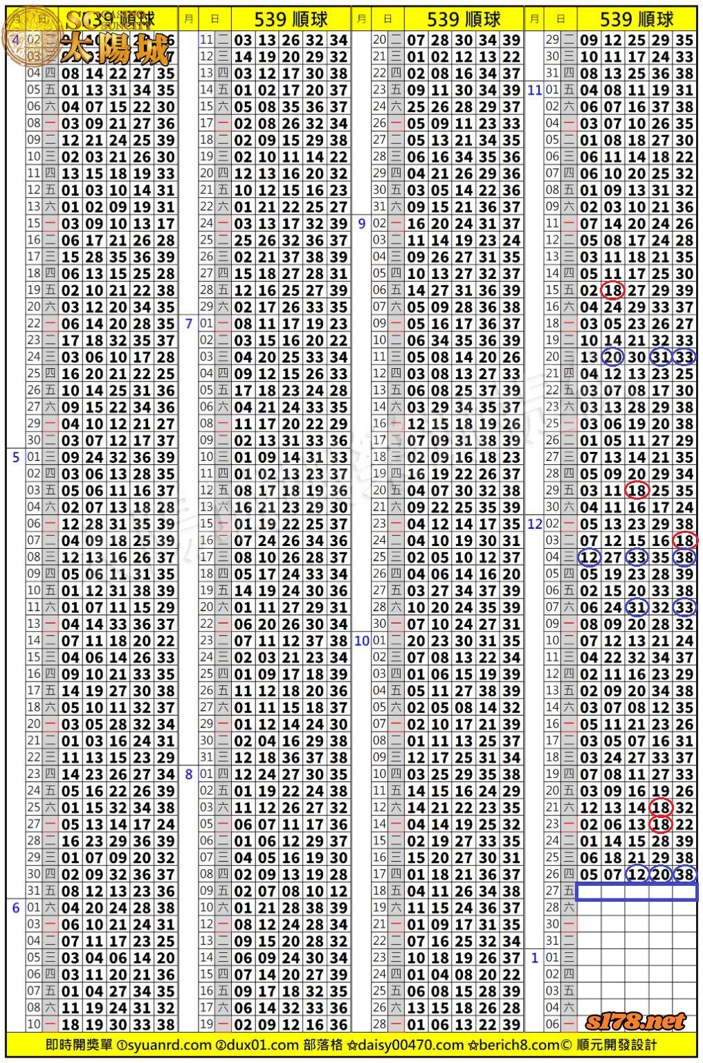 太陽城娛樂城539版路分析明牌