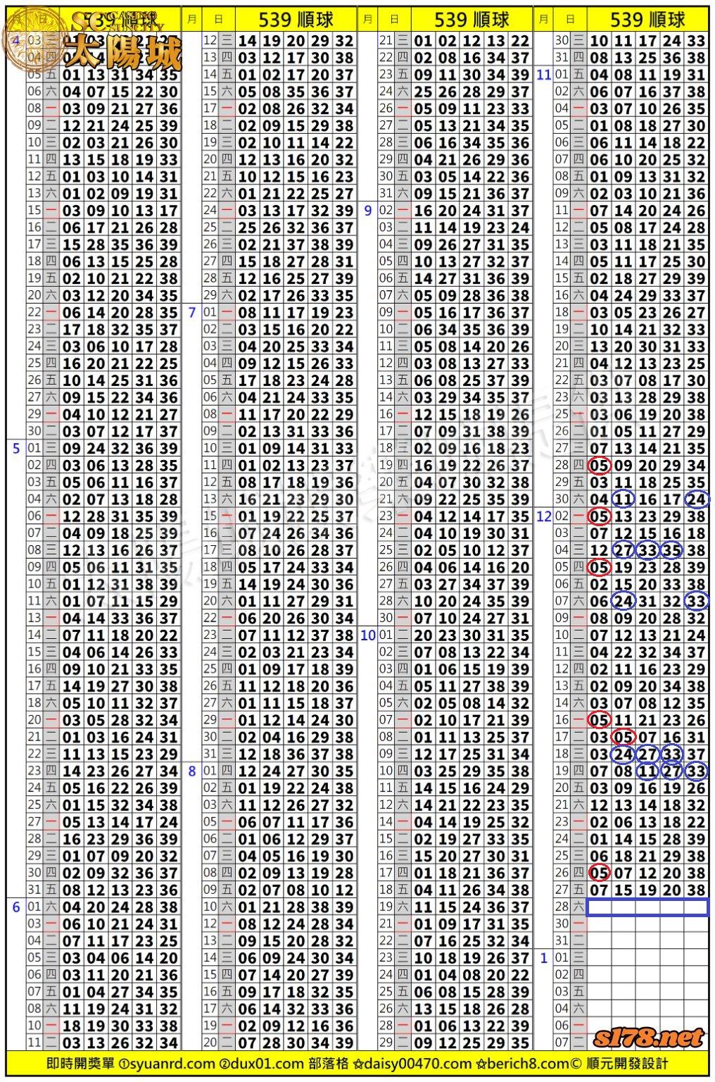 太陽城娛樂城539版路分析明牌