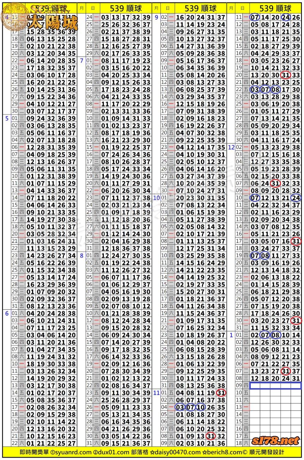 太陽城娛樂城539版路分析明牌
