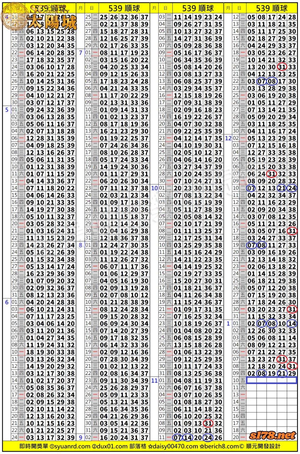 太陽城娛樂城539版路分析明牌