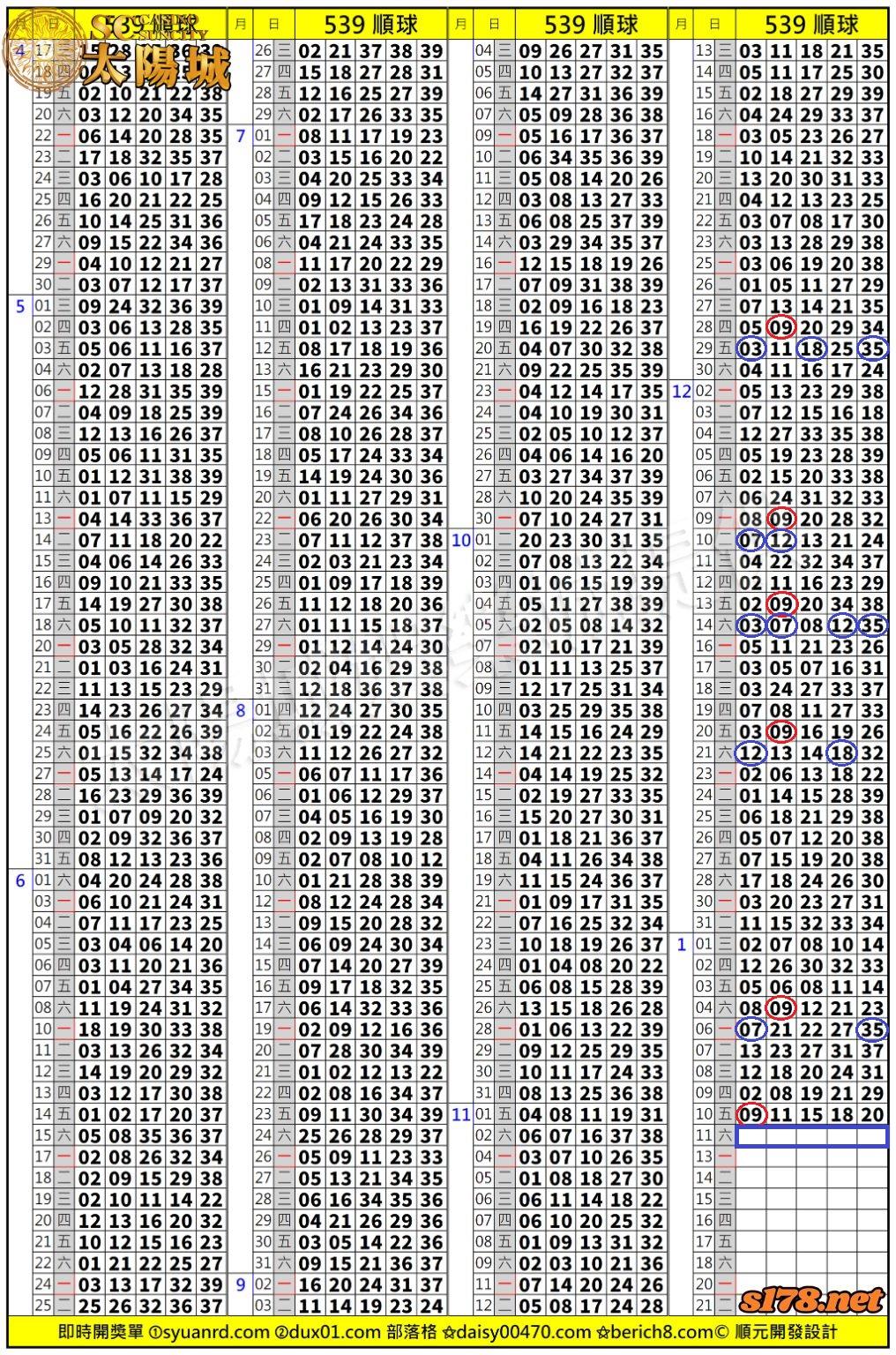 太陽城娛樂城539版路分析明牌