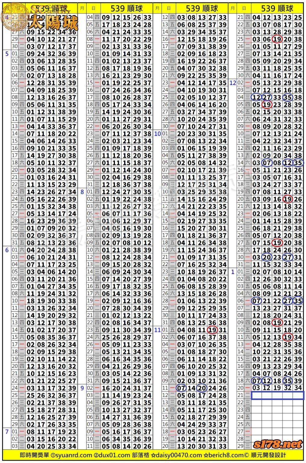 太陽城娛樂城539版路分析明牌