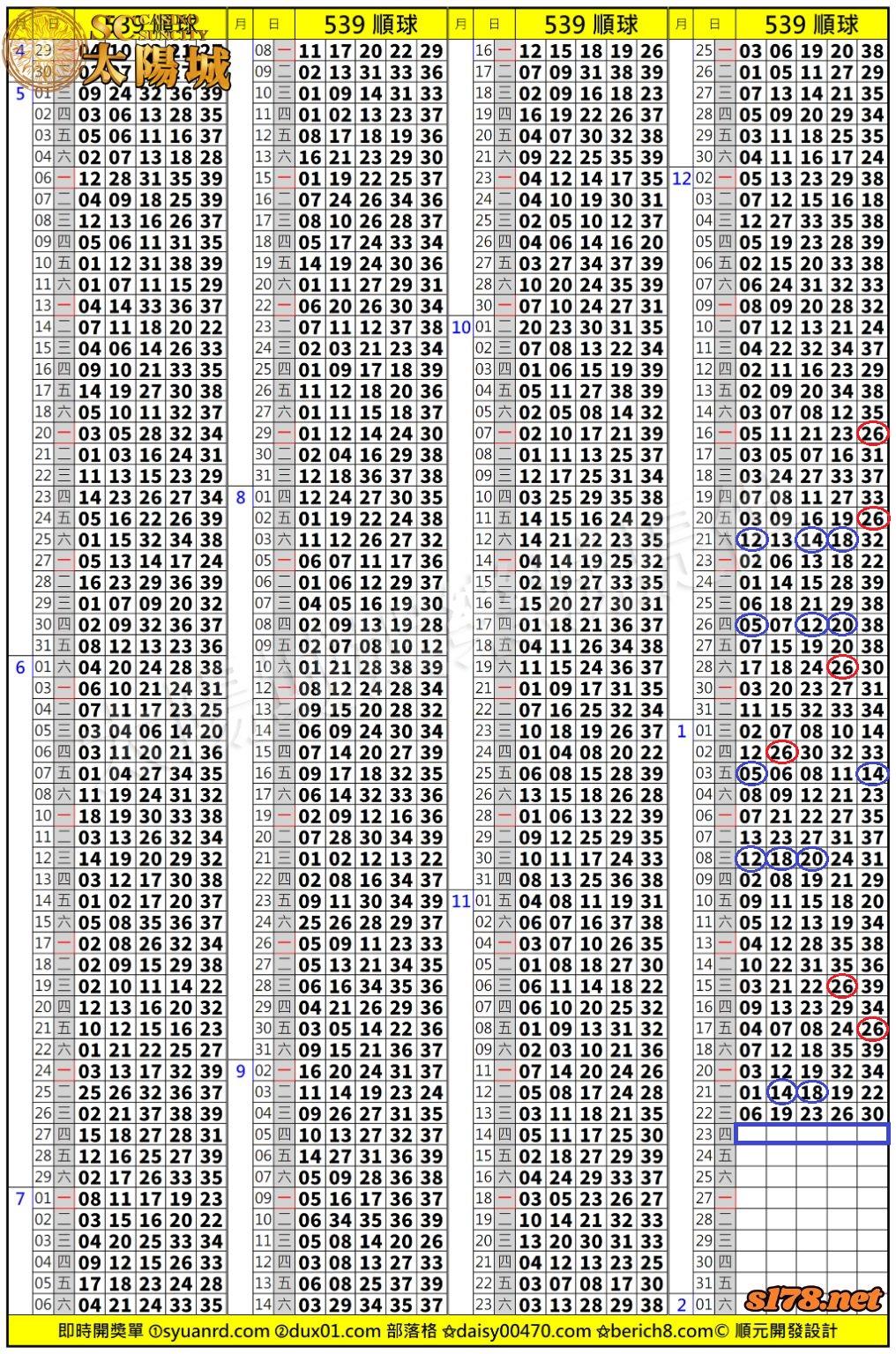太陽城娛樂城539版路分析明牌
