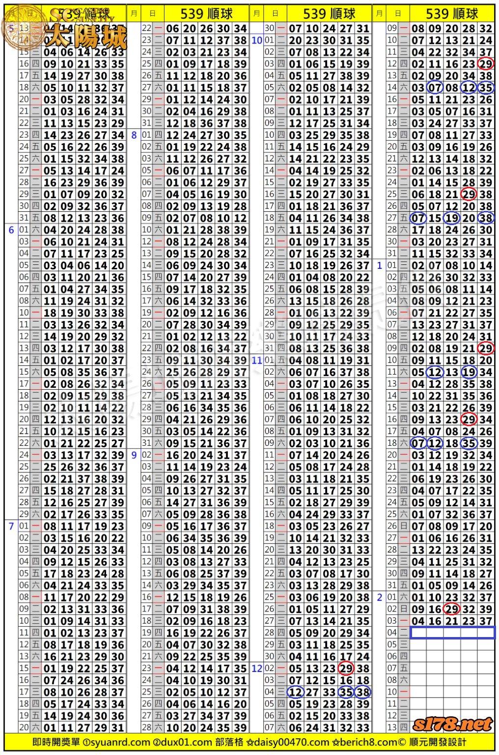 太陽城娛樂城539版路分析明牌