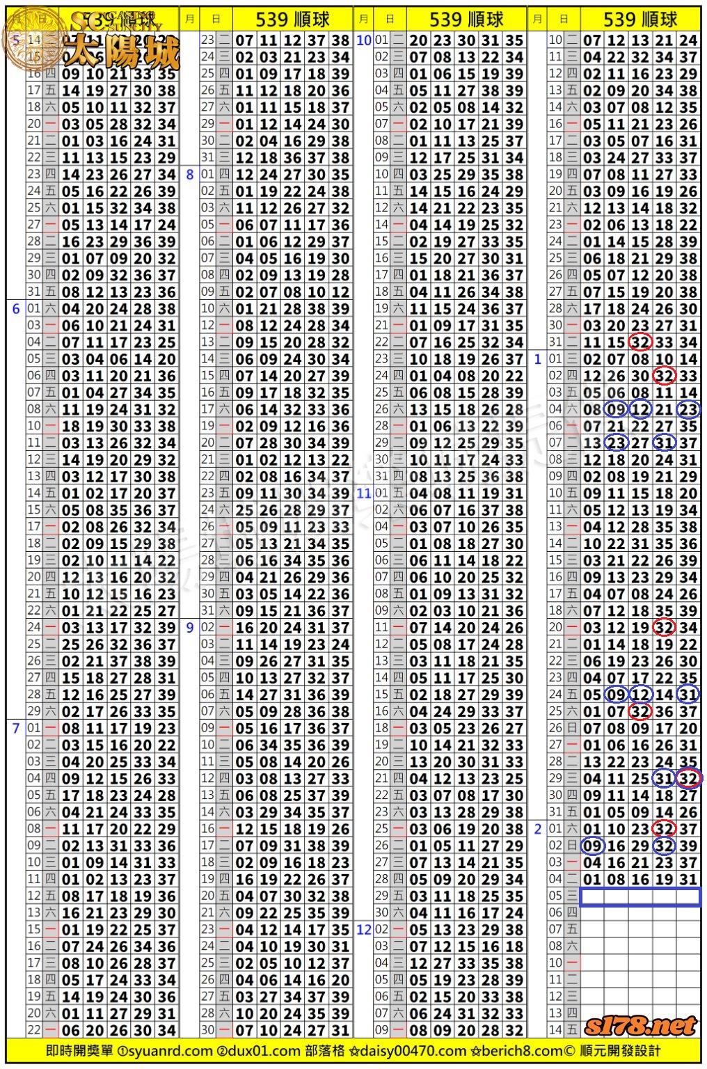 太陽城娛樂城539版路分析明牌