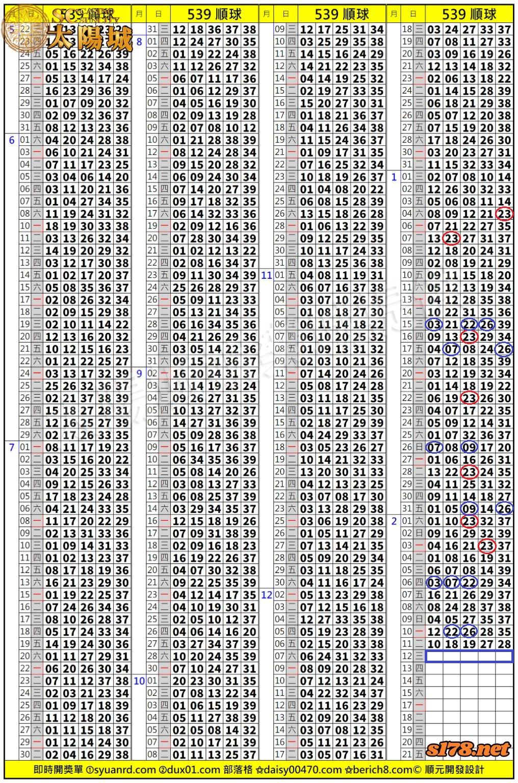 太陽城娛樂城539版路分析明牌