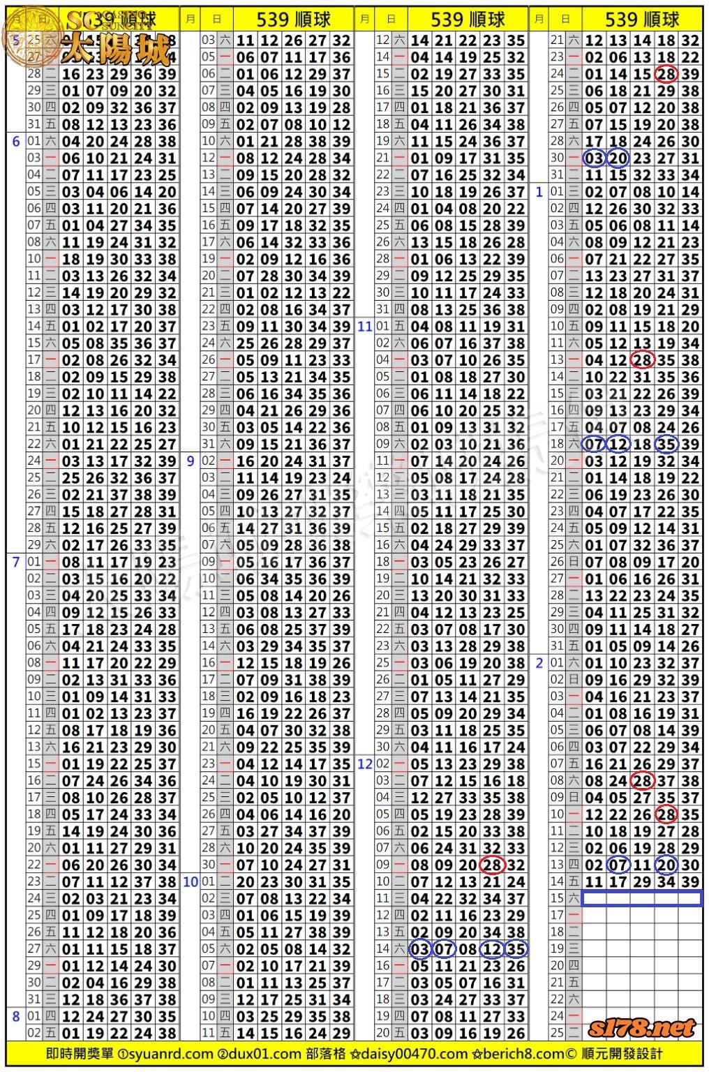 太陽城娛樂城539版路分析明牌