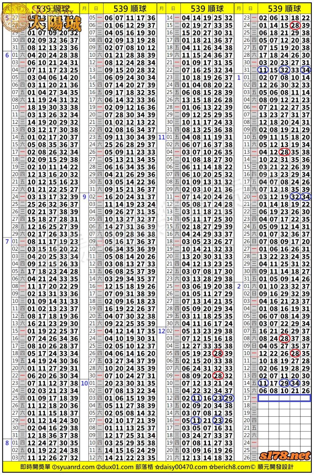 太陽城娛樂城539版路分析明牌