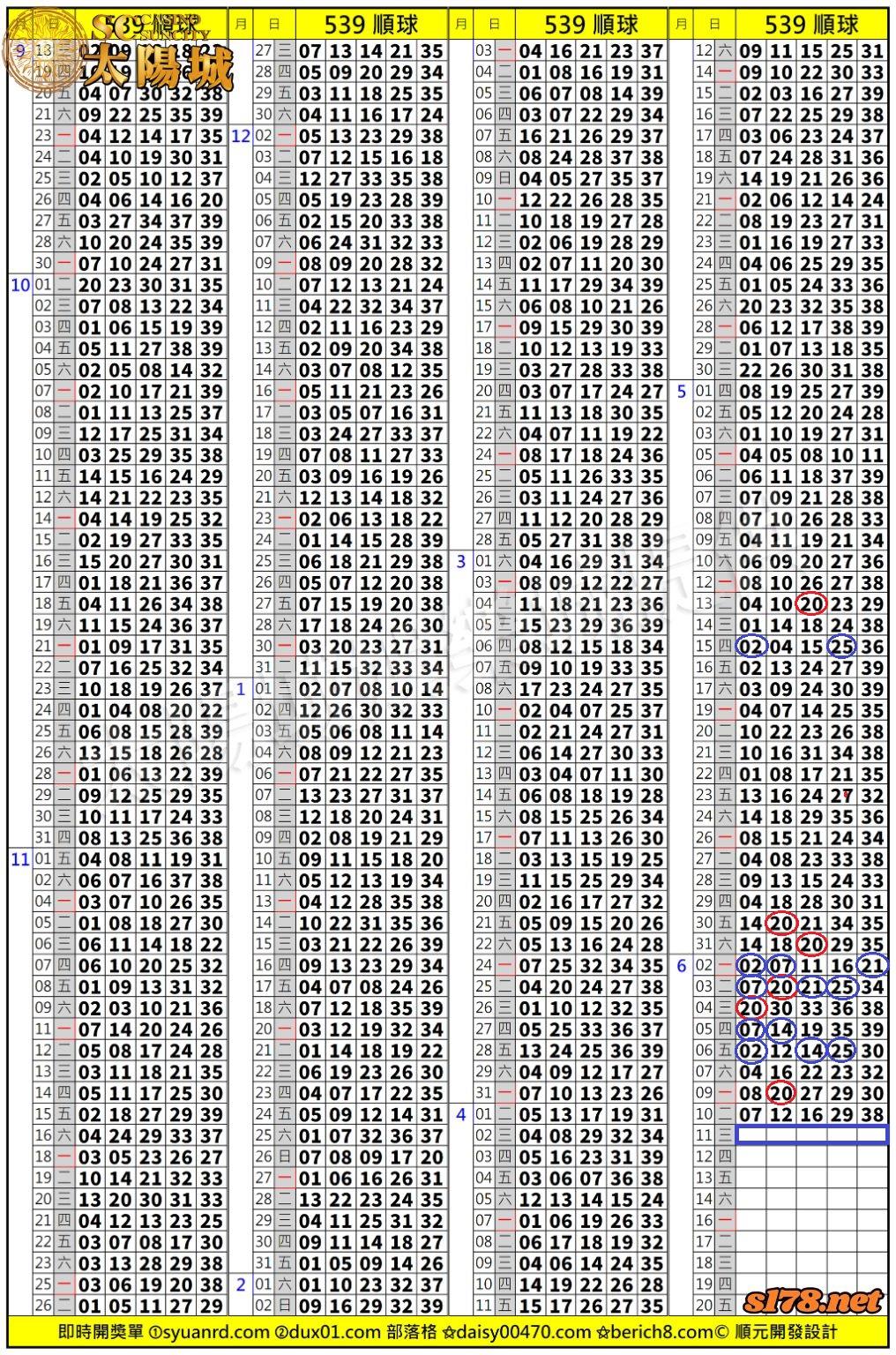 539歷史開獎紀錄圖