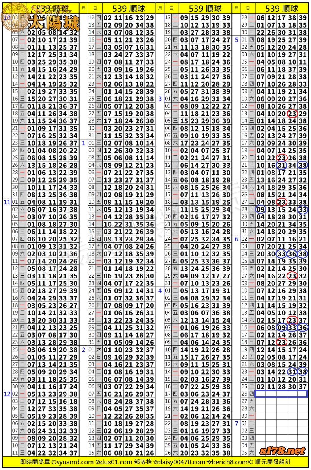 539歷史開獎紀錄圖